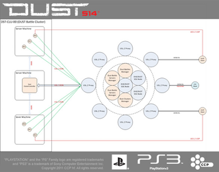 Illustration for article titled How DUST 514 and EVE Online Bridge the Gap Between PC and PlayStation 3